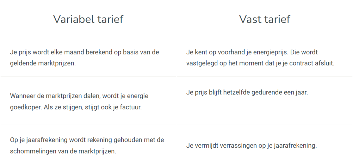 Tableau comparatif tarif variable fixe en NL