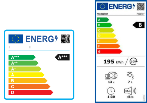 European energy labels