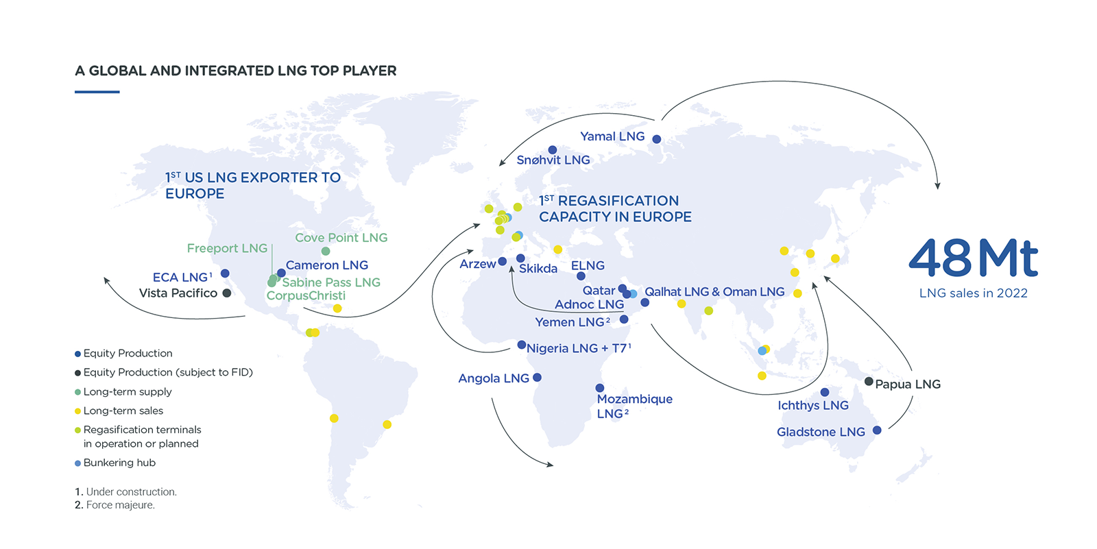 © TotalEnergies Infographics : "An integrated global LNG player"