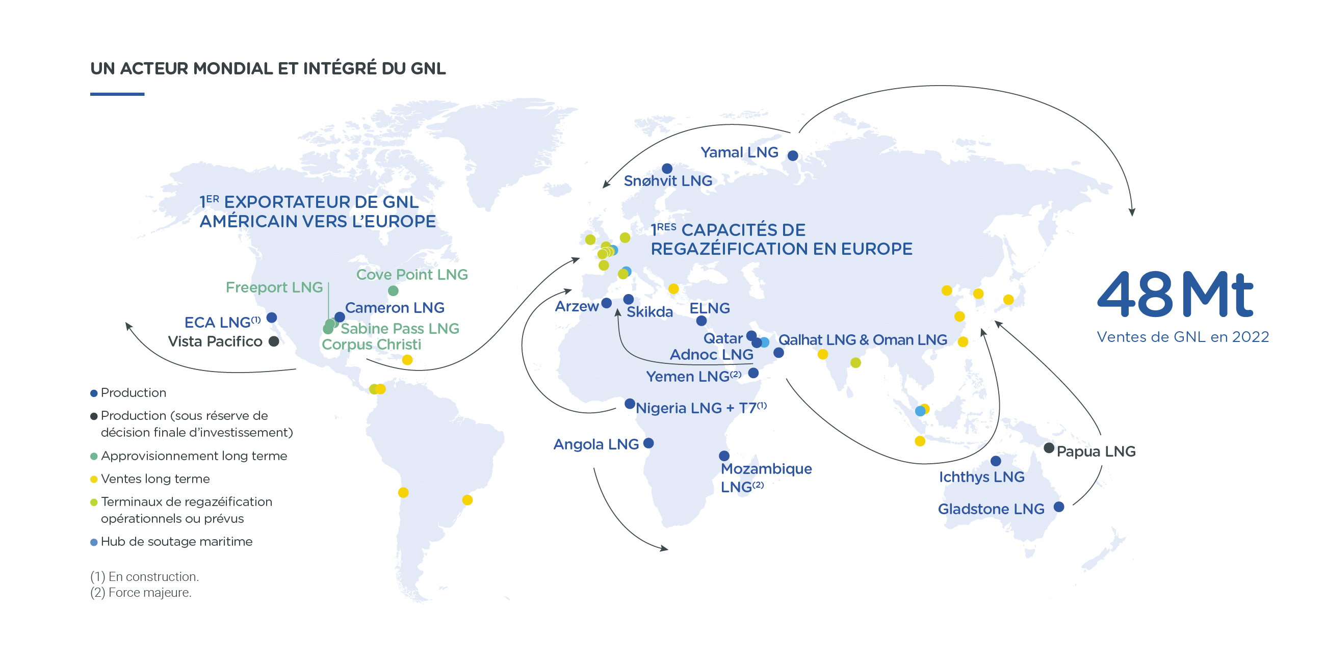 © TotalEnergies Infographie : "Un acteur mondial et intégré du GNL"