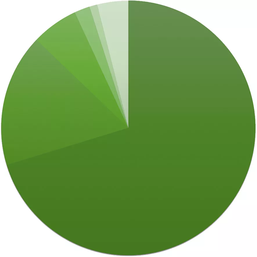 Samenstelling-groene-stroom-TotalEnergies-België-2