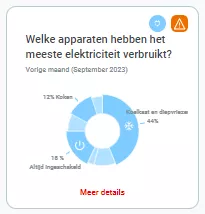 Screenshot customer zone desagregation