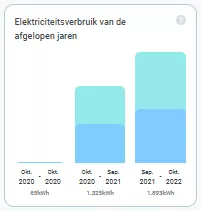 Screenshot customer zone past consumption