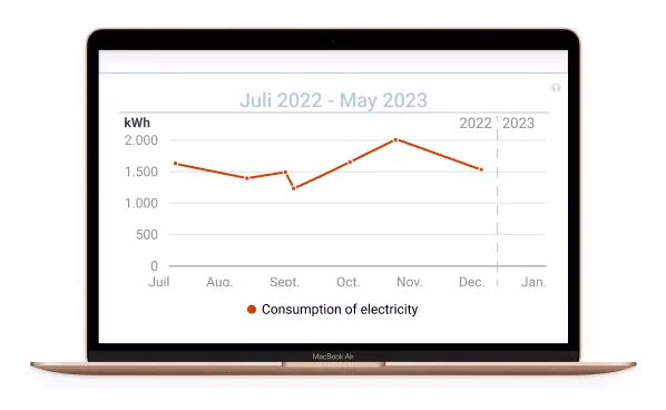 Graphique montrant l'évolution de la consommation électrique d'un foyer