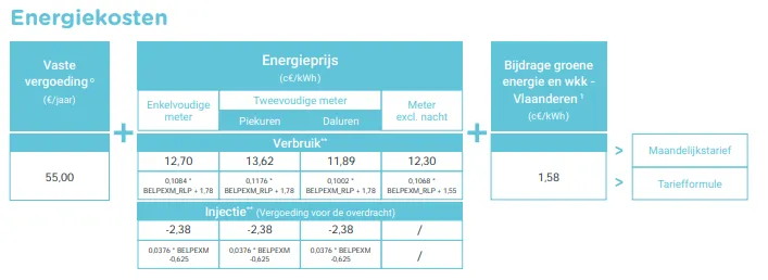 carte tarifaire NL