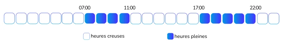 schema bihoraire 2026 fr
