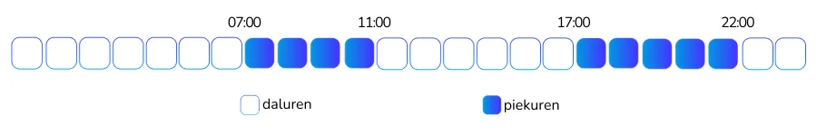 schema bihoraire 2026 nl