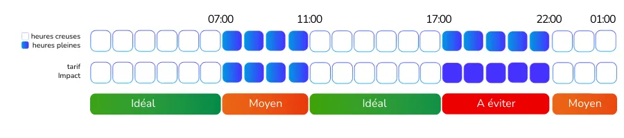 schema bihoraire impact 2026 fr